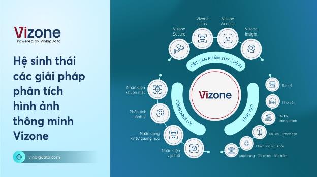 Vizone - lời giải cho bài toán tối ưu vận hành thời 4.0 - Ảnh 2.