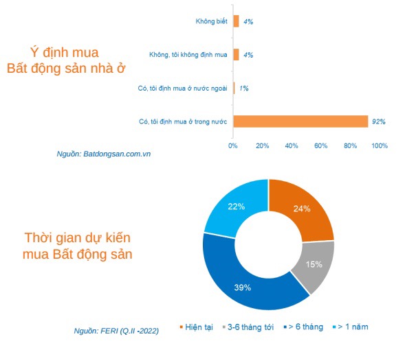 Thị trường BĐS cuối năm, để dành cơ hội cho nhà đầu tư dài hạn - Ảnh 2.