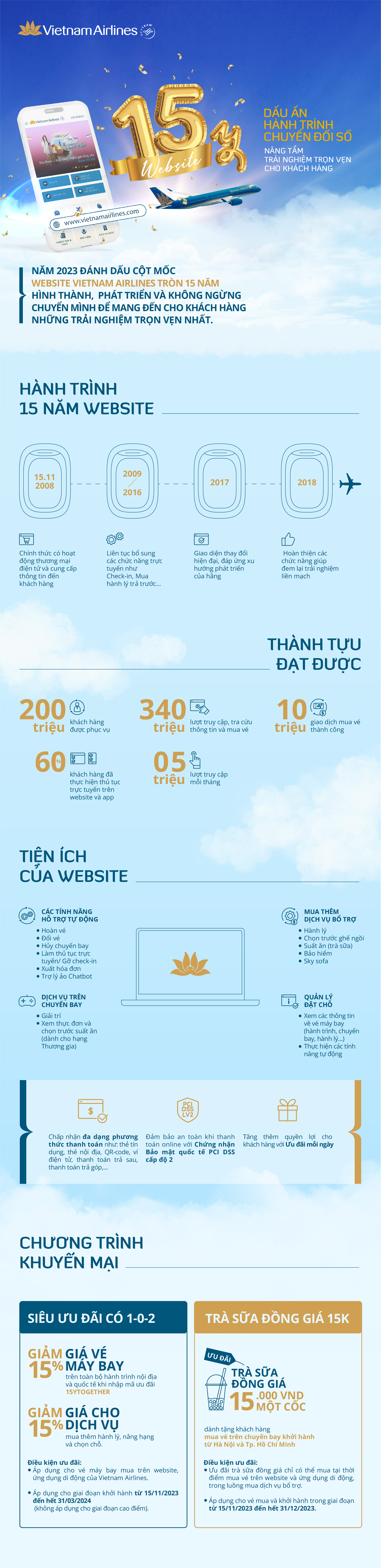 15 năm website, hành trình nâng tầm trải nghiệm khách hàng của Vietnam Airlines - Ảnh 1.