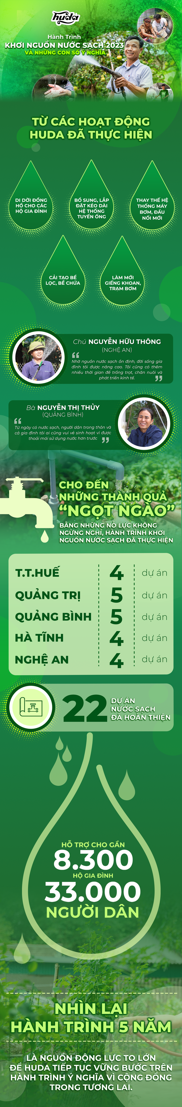 &quot;Khơi nguồn nước sạch vì miền Trung yêu thương&quot; đánh dấu cột mốc 5 năm - Ảnh 1.