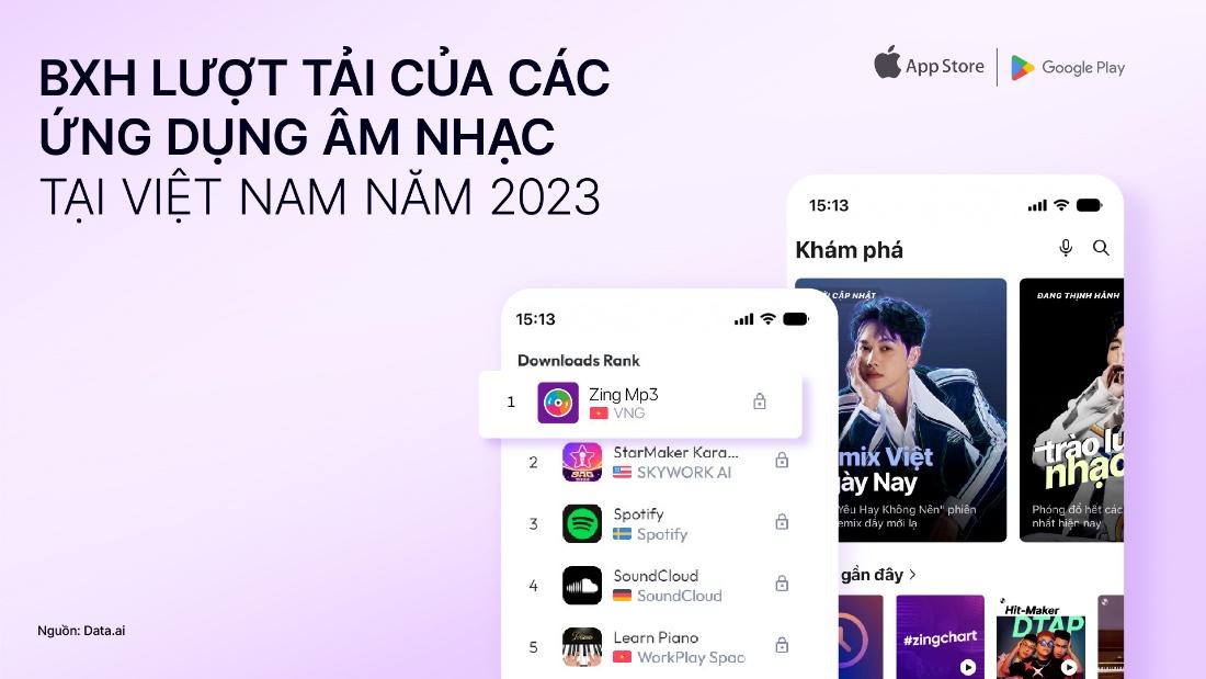 Zing MP3 3 năm liên tiếp lọt top các ứng dụng phổ biến nhất Việt Nam trên App Store - Ảnh 2.