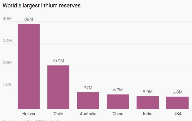 Đột nhiên tìm thấy mỏ lithium khổng lồ, Ấn Độ tự dưng lột xác thành ‘ông lớn’ trong lĩnh vực pin và xe điện - Ảnh 3.