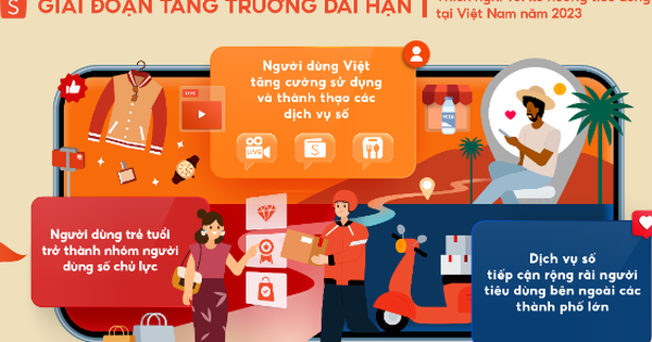 Shopee dự đoán 3 xu hướng tiêu dùng nổi bật tại Việt Nam năm 2023 - Ảnh 1.