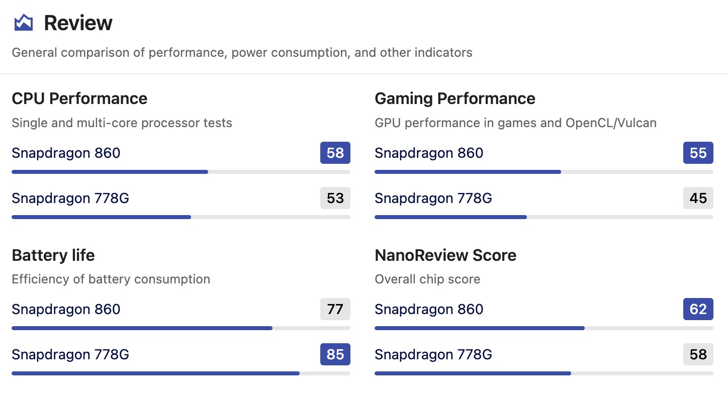 Nanoreview.