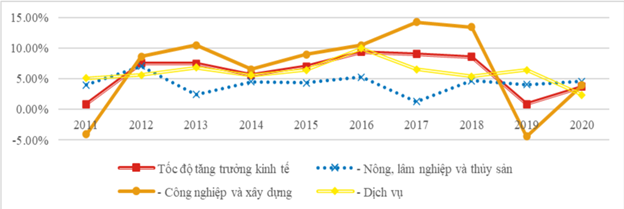 Địa phương vừa được đầu tư hơn 2 tỷ USD có tiềm năng gì đặc biệt? - Ảnh 1.