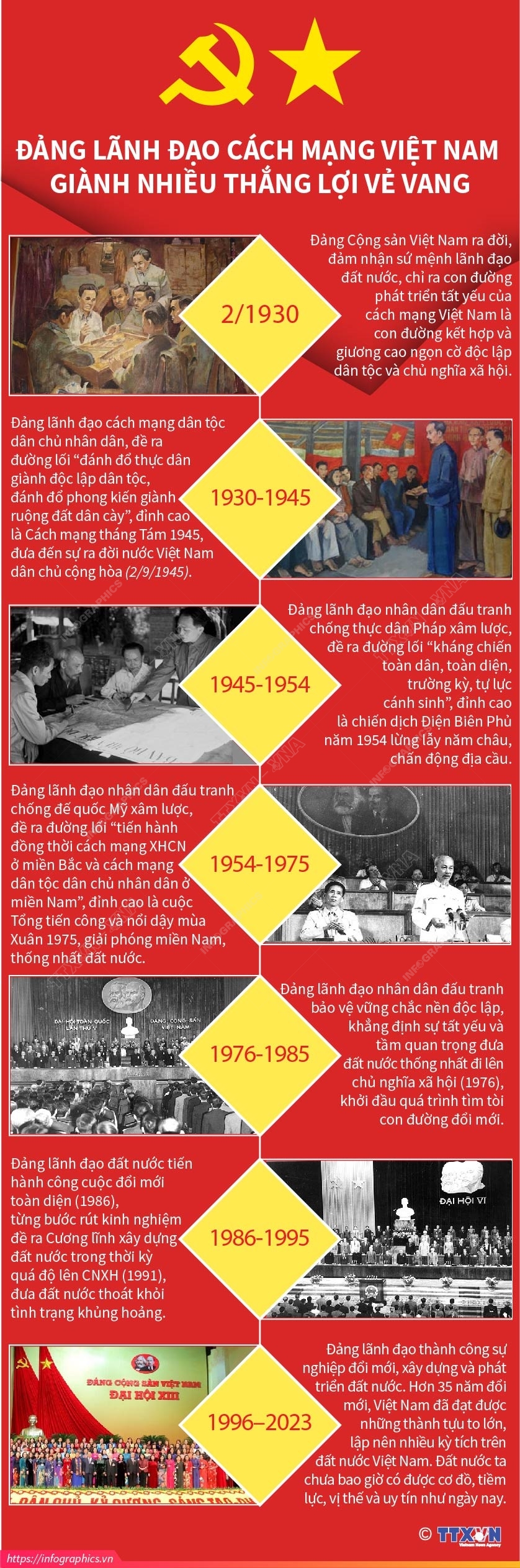 Kỷ niệm 93 năm Ngày thành lập Đảng: Tư tưởng Hồ Chí Minh về xây dựng Đảng và sự vận dụng trong tình hình hiện nay - Ảnh 2.