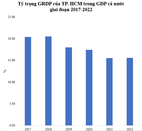 Tiềm lực kinh tế của địa phương vừa có sân bay vừa có cảng biển lớn nhất cả nước - Ảnh 1. Tiềm lực kinh tế của địa phương vừa có sân bay vừa có cảng biển lớn nhất cả nước - Ảnh 1.