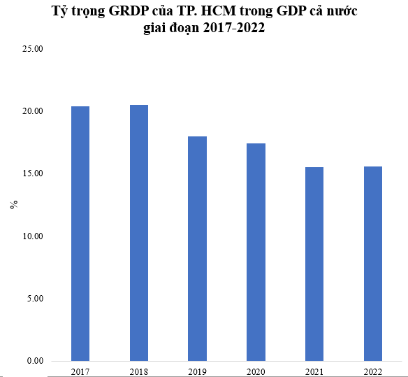 Tiềm lực kinh tế của địa phương vừa có sân bay vừa có cảng biển lớn nhất cả nước - Ảnh 1.