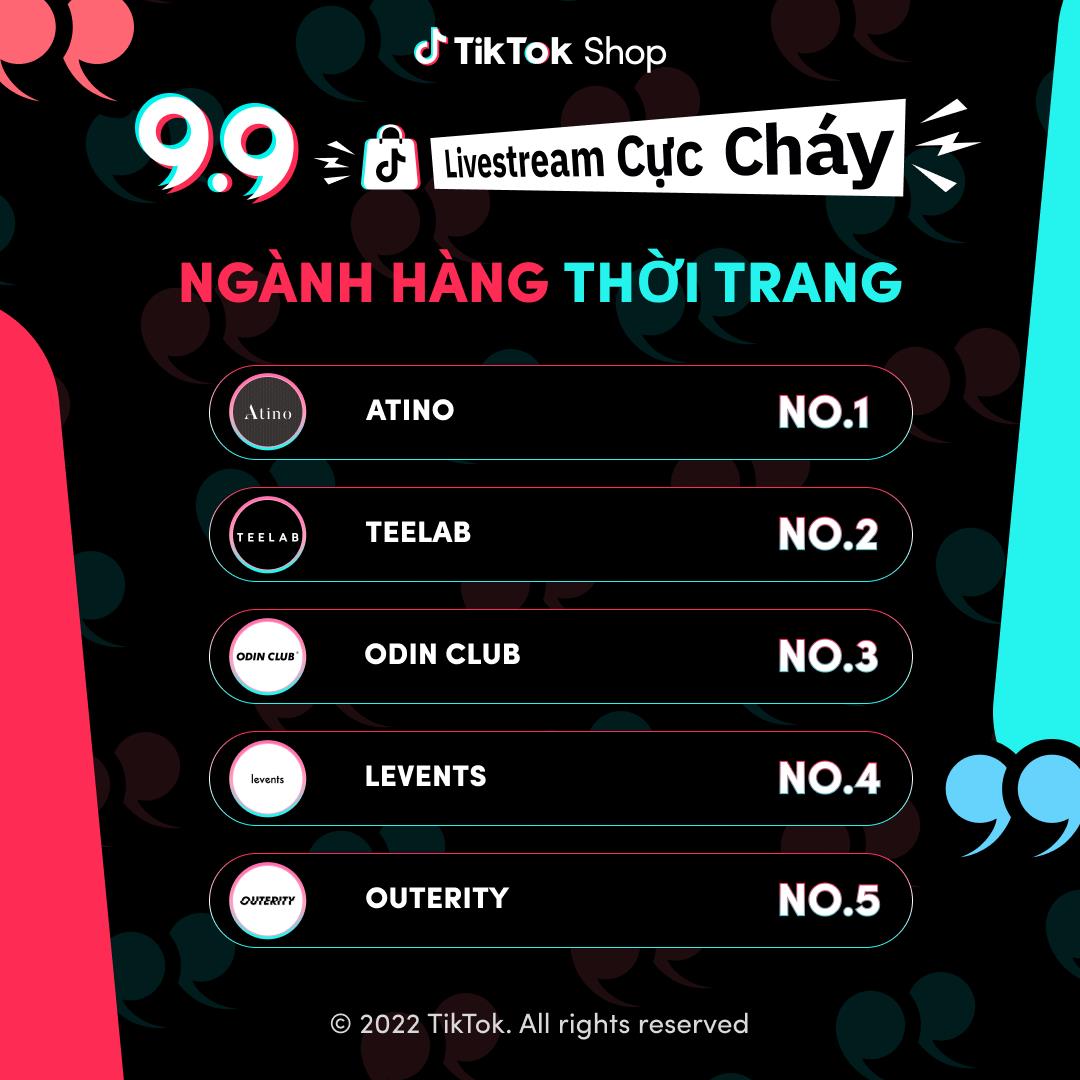 ODIN CLUB - Thương hiệu thời trang cùng giới trẻ tự tin khoe cá tính - Ảnh 4.