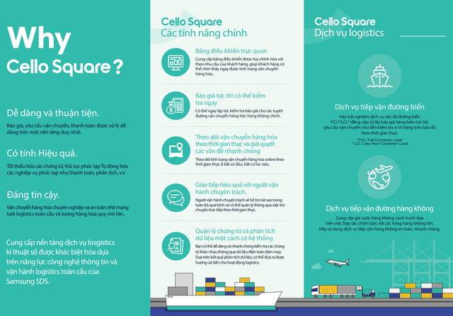 Samsung SDS ra mắt nền tảng số hóa logistics Cello Square tại Việt Nam - Ảnh 2.
