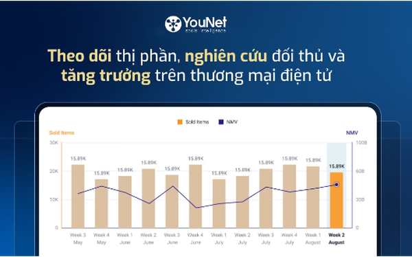 9/10 gian hàng TMĐT hoạt động kém hiệu quả: Thị trường chỉ dành cho người chơi nghiêm túc - Ảnh 1.