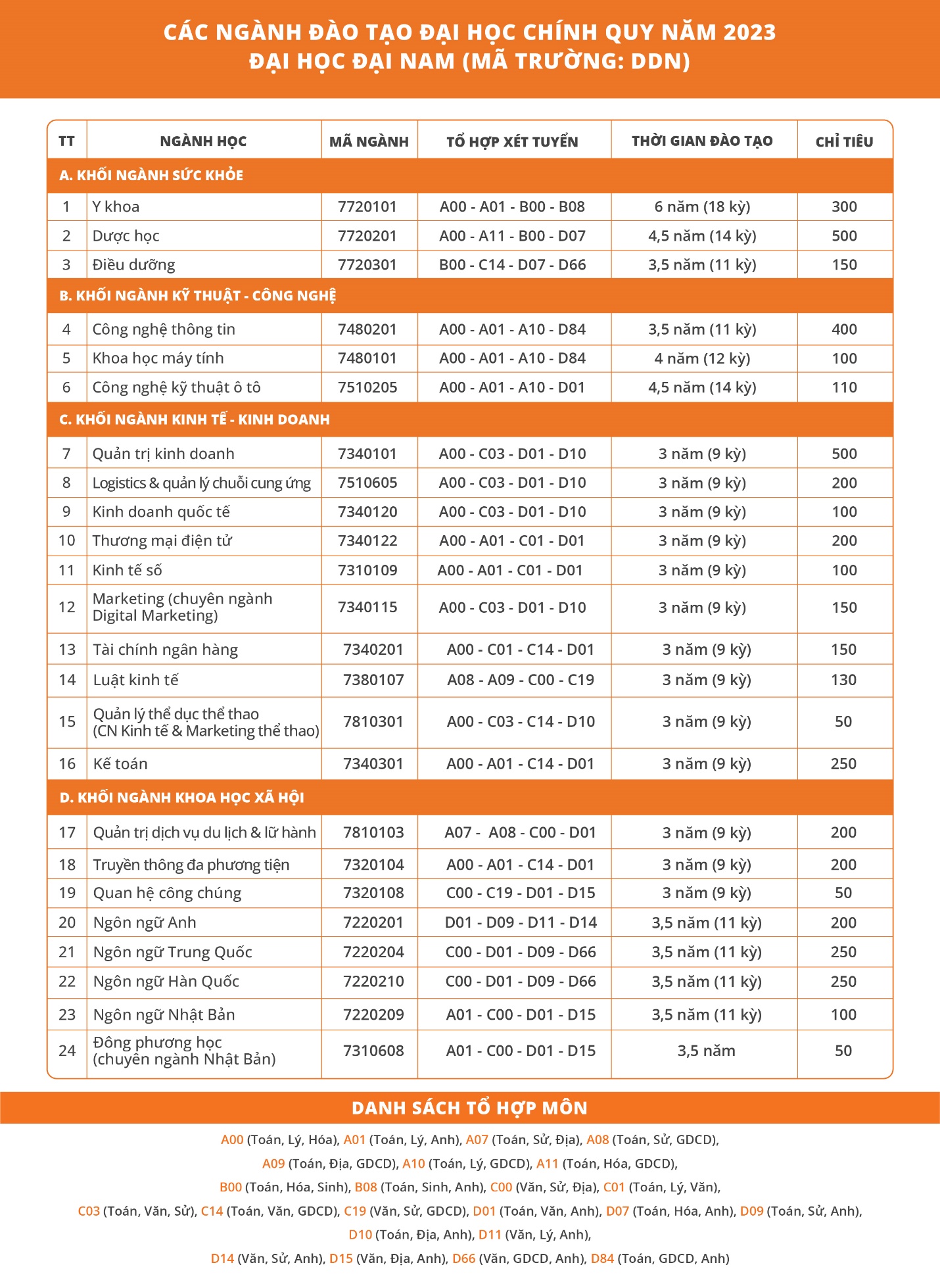 Rút ngắn thời gian đào tạo, sinh viên Đại Nam học 3 học kỳ/năm, ra trường sớm từ 0,5 - 1 năm - Ảnh 2.