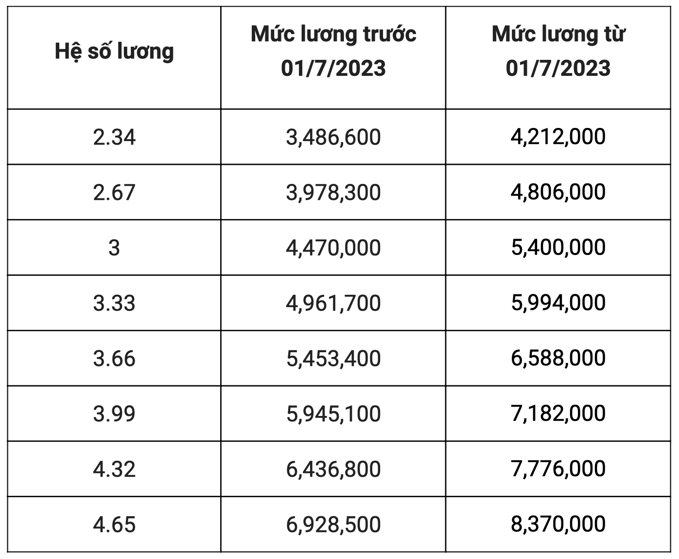 Bảng lương mới của bác sĩ, y sĩ áp dụng từ ngày 1/7 tới đây - Ảnh 4.