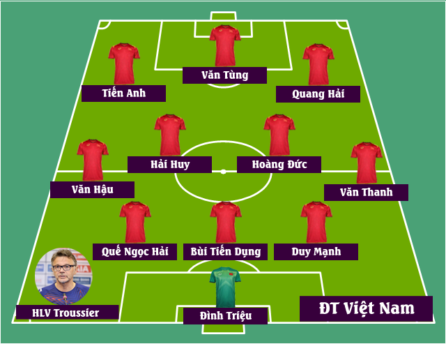 Gọi tên hàng loạt nhân tố mới, HLV Troussier sử dụng đội hình 'lạ' cho đội tuyển Việt Nam? - Ảnh 3.