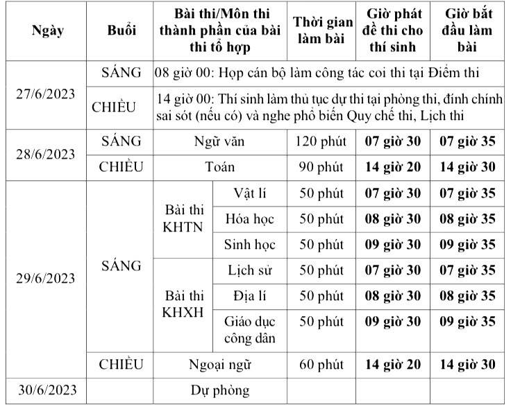 Lịch thi chi tiết được Bộ Giáo dục và Đào tạo công bố trong hướng dẫn tổ chức Kỳ thi tốt nghiệp THPT năm 2023