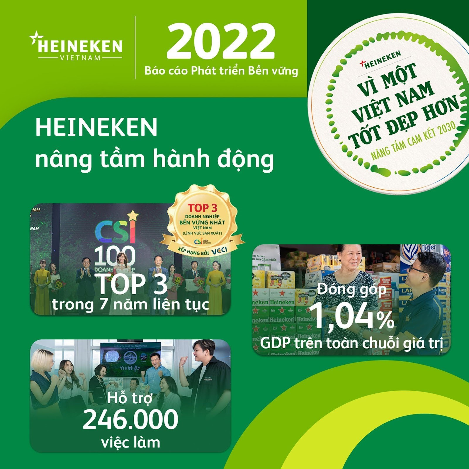 Heineken Việt Nam tiếp tục nâng tầm hành động “Vì một Việt Nam tốt đẹp hơn” - Ảnh 1.