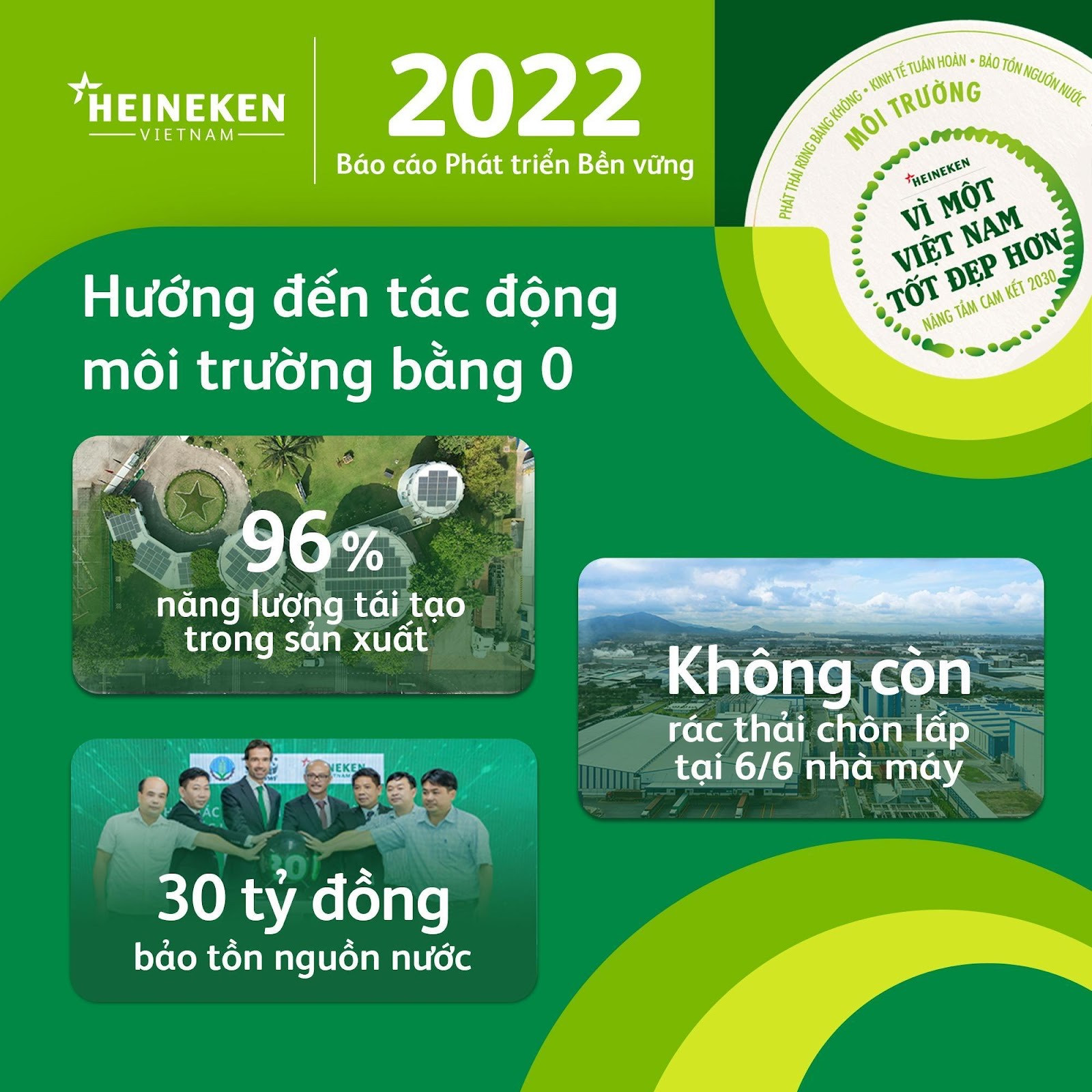 Heineken Việt Nam tiếp tục nâng tầm hành động “Vì một Việt Nam tốt đẹp hơn” - Ảnh 2.