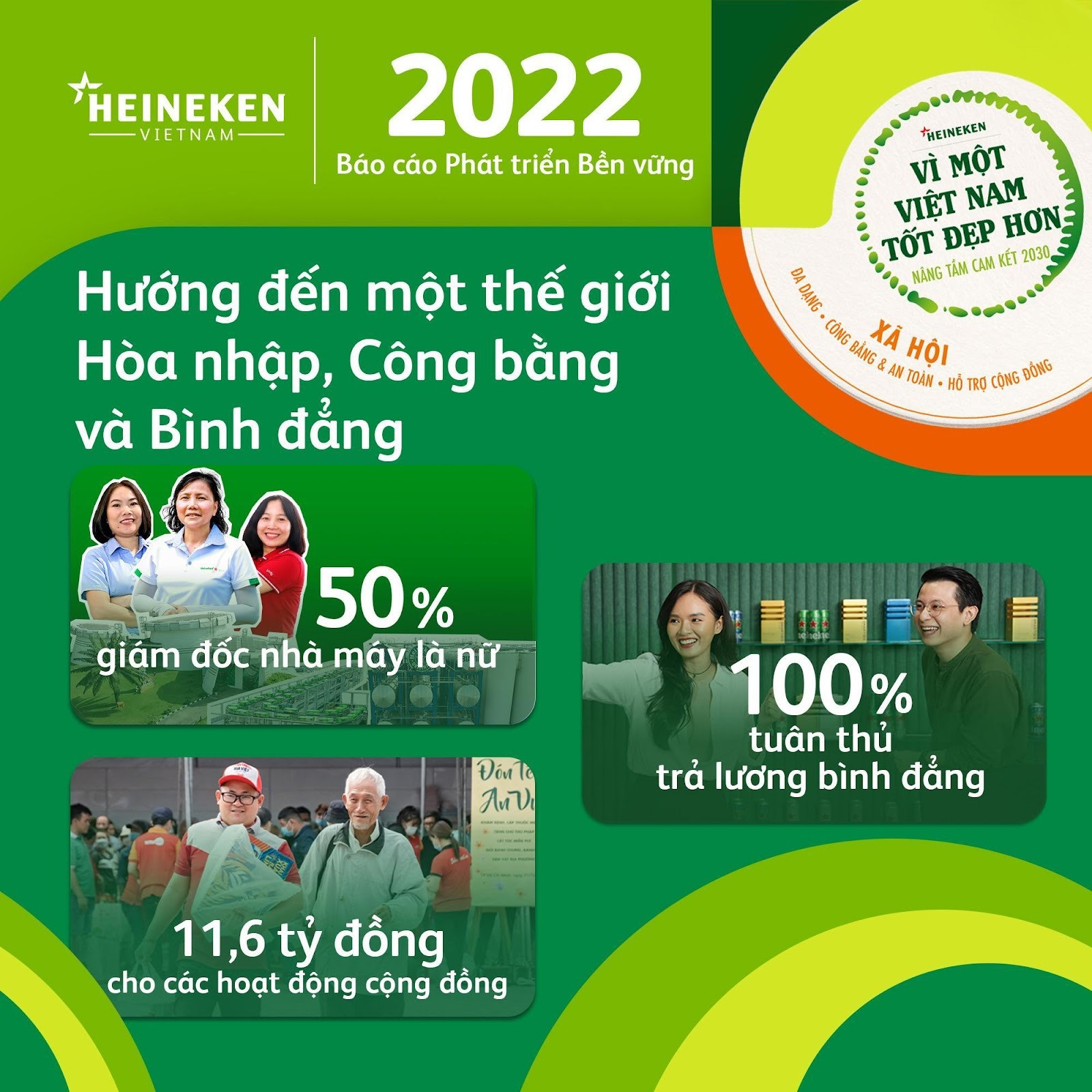 Heineken Việt Nam tiếp tục nâng tầm hành động “Vì một Việt Nam tốt đẹp hơn” - Ảnh 3.