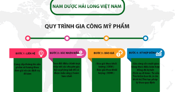 Công ty Cổ phần Nam dược Hải Long - 20 năm xây dựng và phát triển - Ảnh 1.