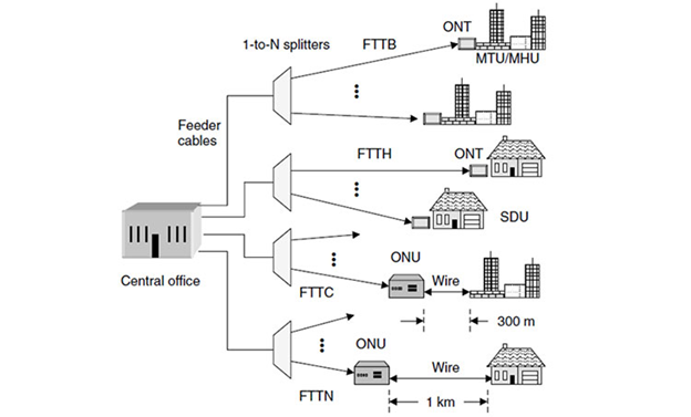 FFTX: Mạng cáp quang tốc độ cao cho gia đình (hỗ trợ 24/7) - Ảnh 1.