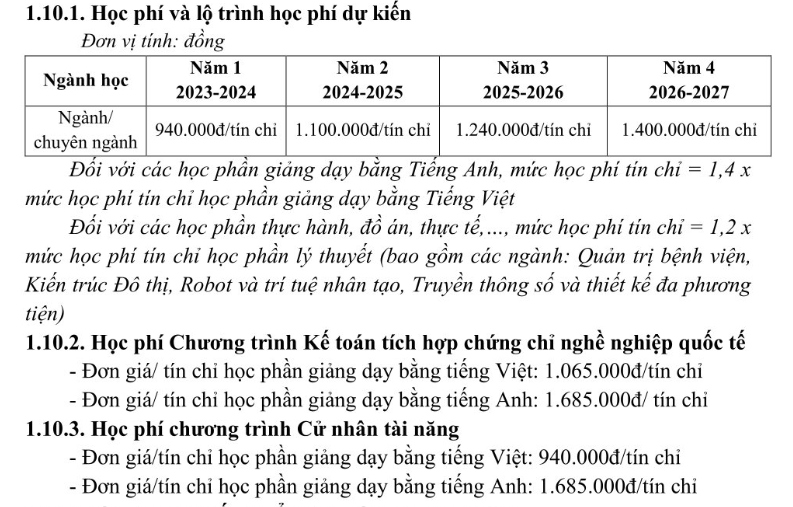 Đâu mới là trường đào tạo về kinh tế tốt nhất miền Nam? - Ảnh 3. Đâu mới là trường đào tạo về kinh tế tốt nhất miền Nam? - Ảnh 3.