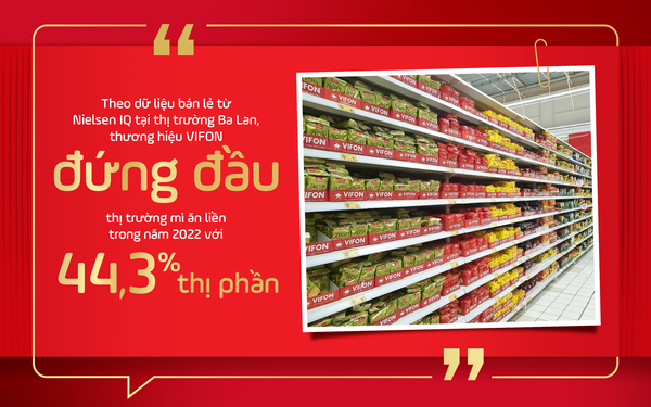 Bản lĩnh thương hiệu Việt: Đứng đầu một thị trường tại Liên minh Châu Âu - Ảnh 1.