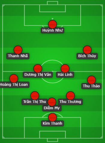 Đội hình tuyển nữ Việt Nam đấu Bồ Đào Nha: HLV Mai Đức Chung khiến đội bạn bất ngờ với 2 'quân bài tẩy'? - Ảnh 2.