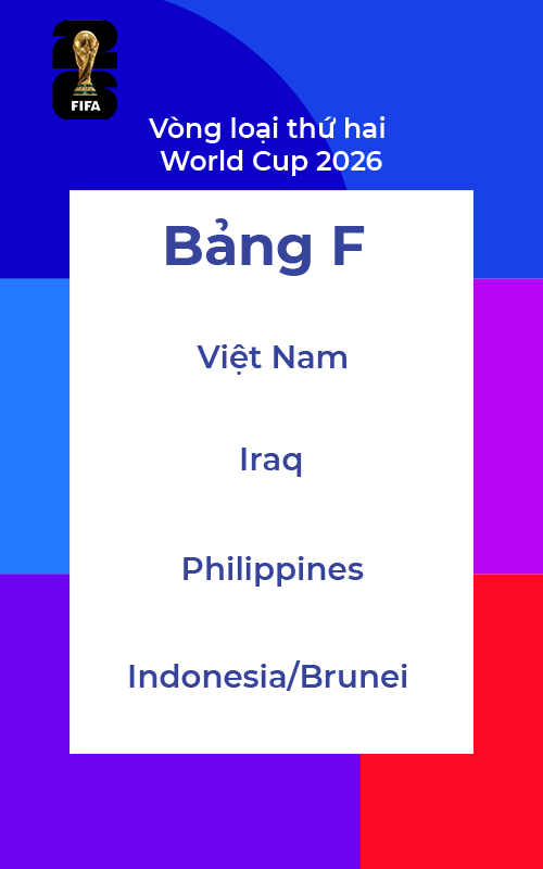 Bốc thăm vòng loại World Cup 2026: Gặp 2 đội Đông Nam Á, tuyển Việt Nam nhiều cơ hội đi tiếp   - Ảnh 1.
