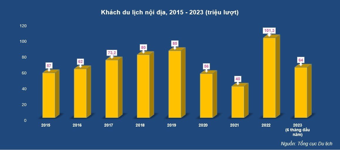 Du lịch Việt Nam - Tự hào chặng đường 63 năm xây dựng và phát triển - Ảnh 6.