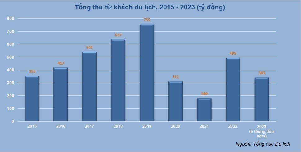 Du lịch Việt Nam - Tự hào chặng đường 63 năm xây dựng và phát triển - Ảnh 7.