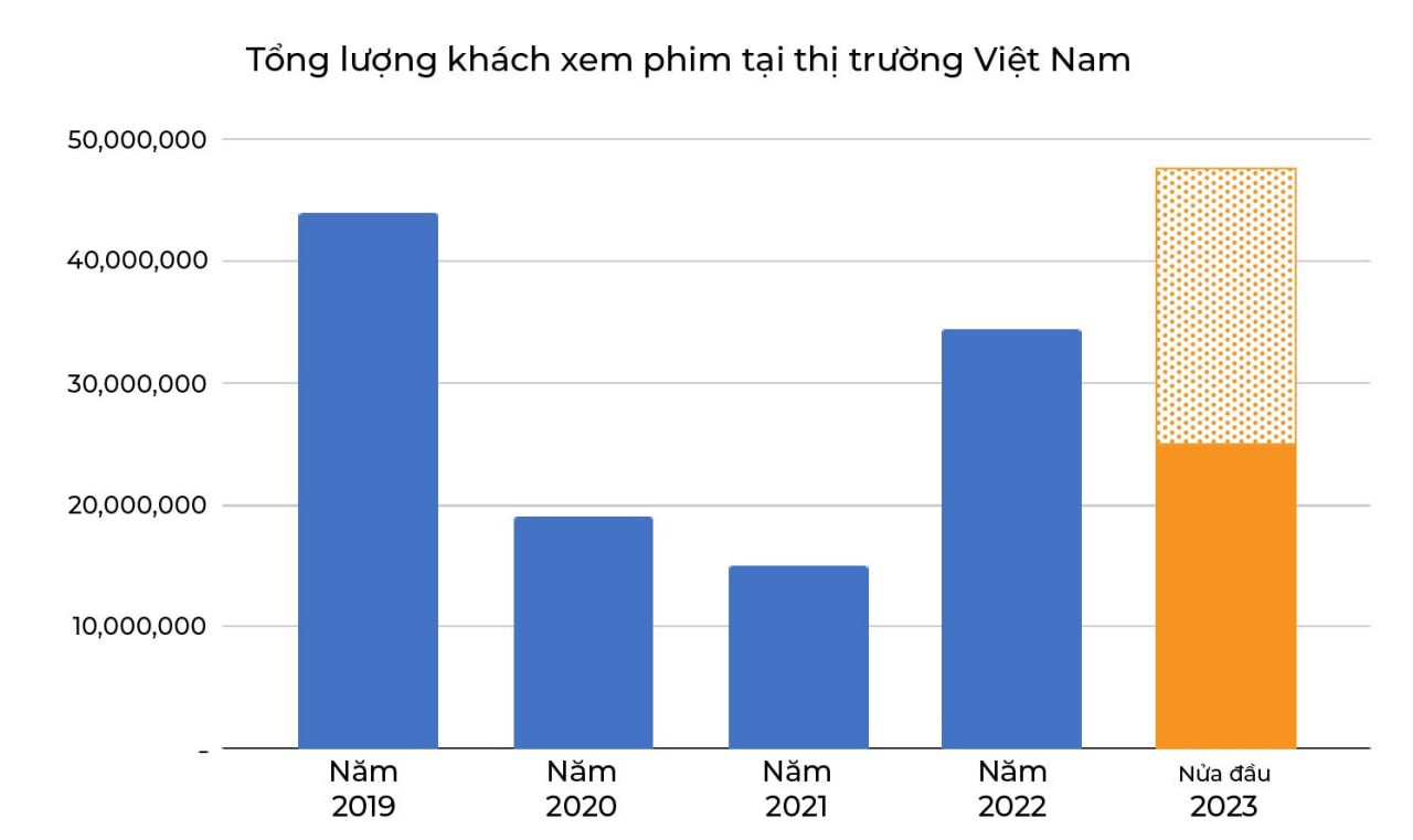 Chiếm lĩnh thị trường rạp chiếu từ phân khúc bị bỏ ngỏ - Ảnh 1.