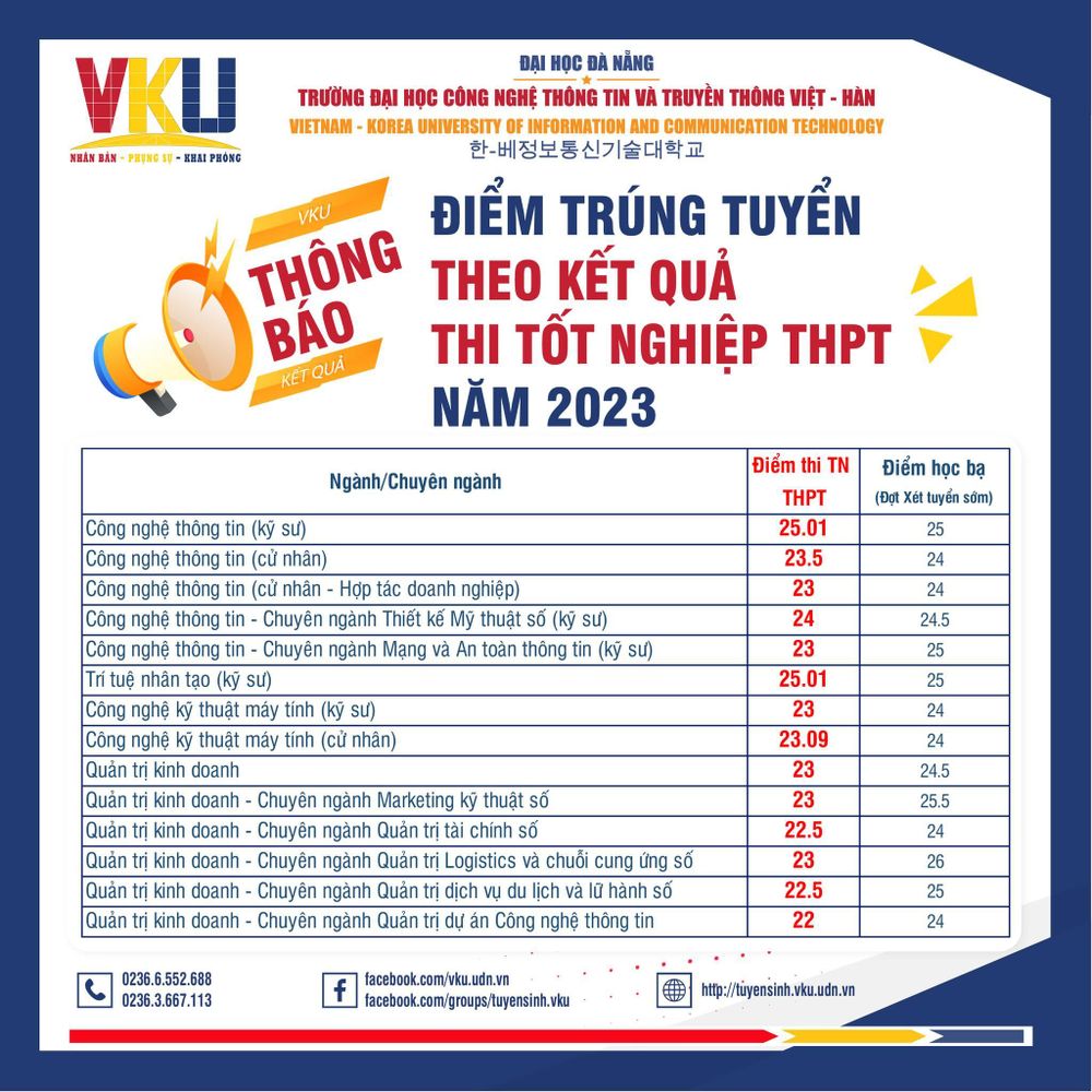 Các trường đại học ở Đà Nẵng công bố điểm chuẩn - Ảnh 13.
