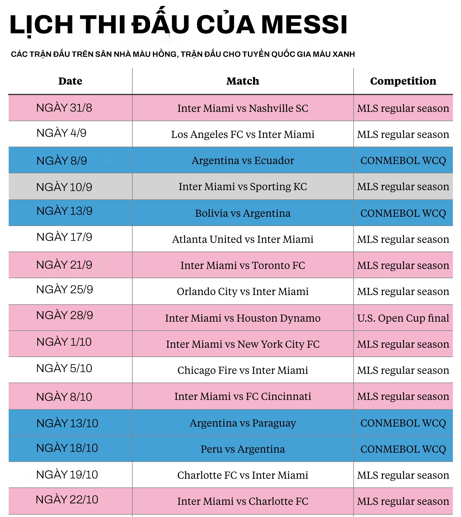 Không có thời gian nghỉ ngơi, Messi đối mặt với lịch thi đấu dày đặc 