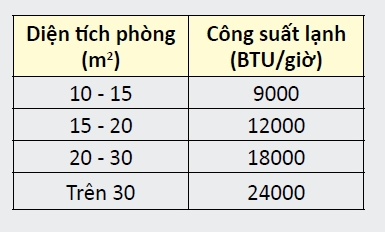 Giấu điều hòa vào trong tủ, tưởng đẹp nhưng hại trăm bề - Ảnh 11.