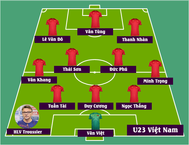 Đội hình dự kiến U23 Việt Nam vs U23 Guam: &quot;Mưa bàn thắng&quot; và mục tiêu kép của HLV Troussier - Ảnh 3.