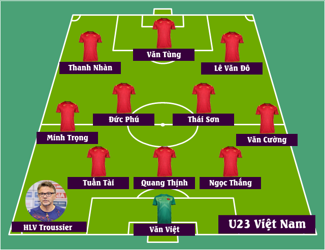 Đội hình U23 Việt Nam vs U23 Yemen: HLV Troussier tăng cường &quot;chất thép&quot; cho U23 Việt Nam? - Ảnh 3.