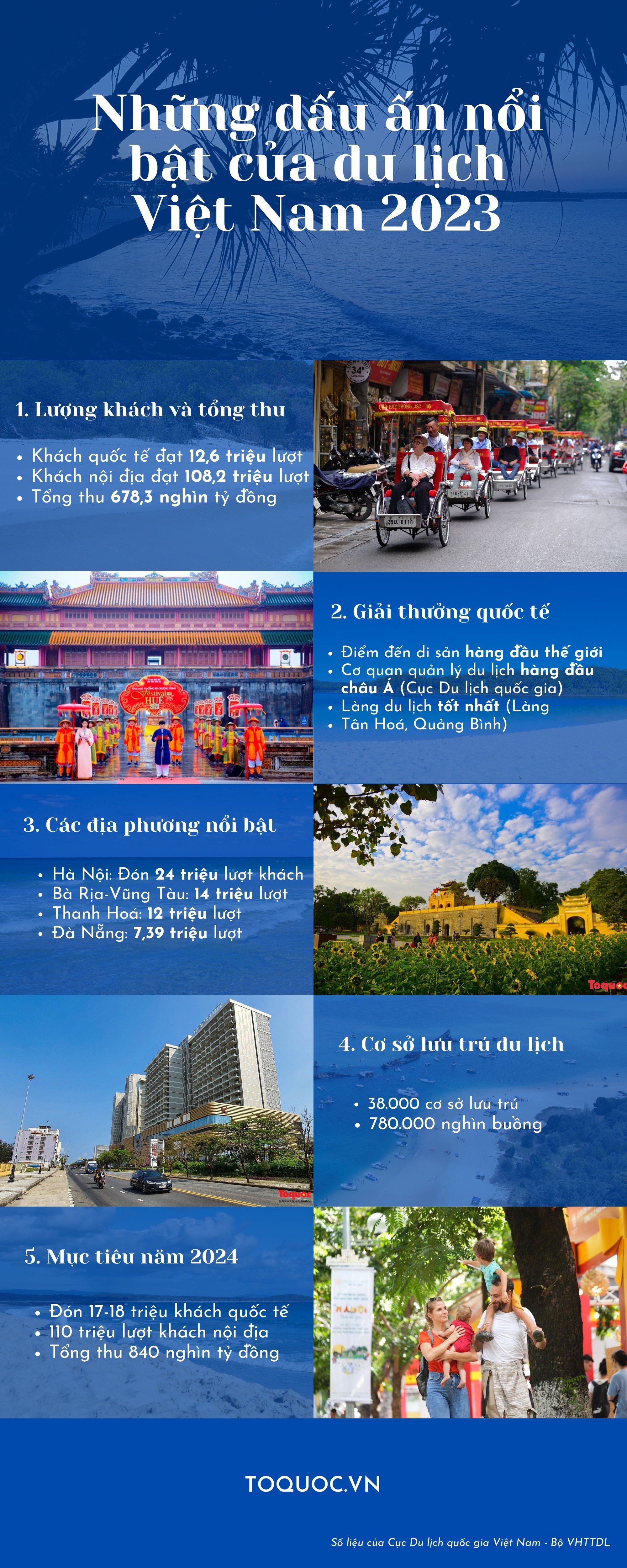 Infographic: Những dấu ấn nổi bật của du lịch Việt Nam năm 2023 - Ảnh 1.