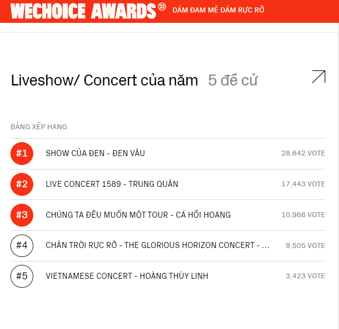 Đối thủ độc nhất vô nhị ở hạng mục 'Liveshow/ Concert của năm': ngưng hoạt động nhưng vẫn nhận lượt vote 'khủng'- Ảnh 1.