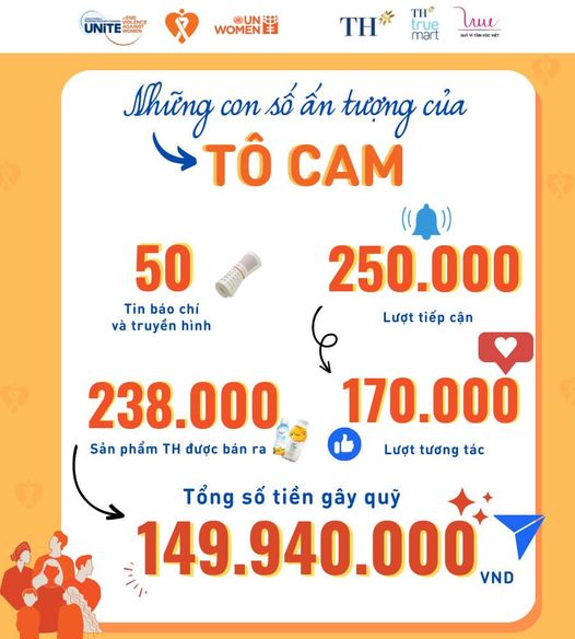 Hành trình 3 năm Tập đoàn TH &quot;Tô Cam&quot; vì hạnh phúc của phụ nữ và trẻ em gái - Ảnh 2.