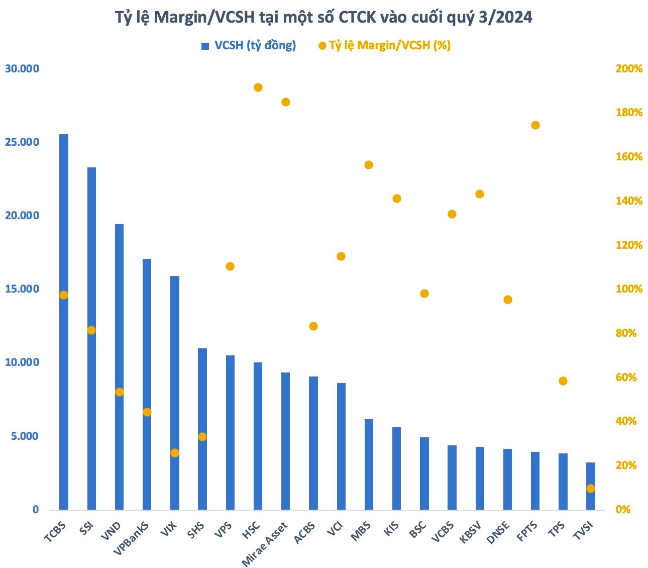 Sức mạnh của vốn lớn - Ảnh 2.