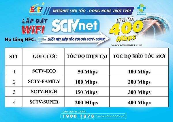 Wifi Internet SCTV:  Tăng tốc gấp đôi – Giá không đổi - Ảnh 2.
