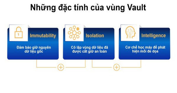 Ransomware đang hiện hữu, tổ chức và doanh nghiệp Việt Nam có giải pháp nào? - Ảnh 1.
