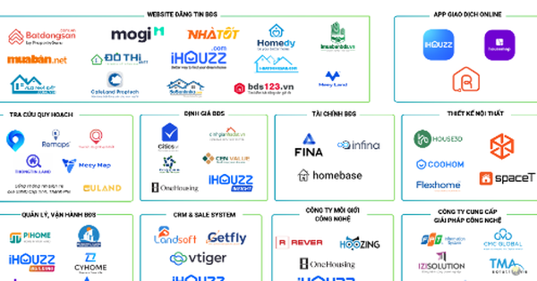 Bức tranh toàn cảnh Hệ sinh thái Proptech Việt Nam 2024 - Ảnh 1.