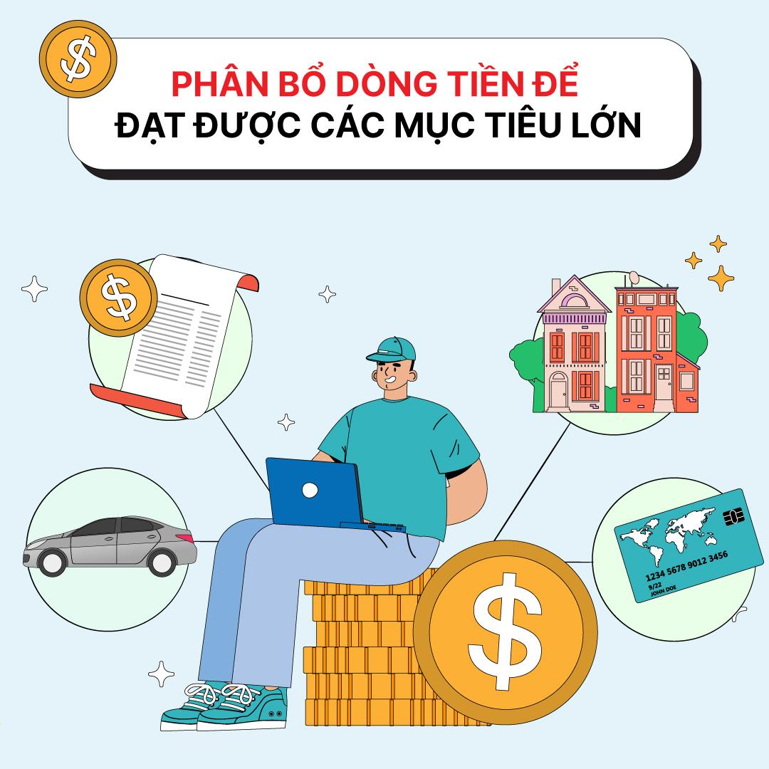 Bí quyết xây dựng danh mục tài sản tối ưu: Chìa khóa cho sự an tâm và gia tăng tài sản - Ảnh 1.