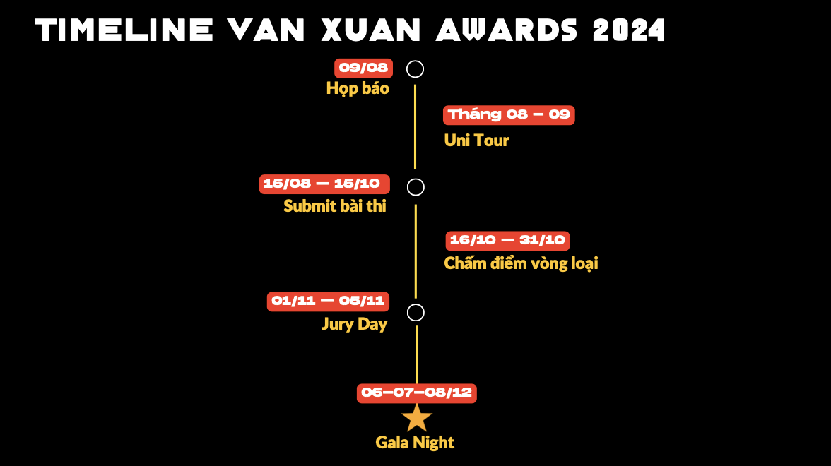 Quảng cáo Sáng tạo Việt Nam – Vạn Xuân Awards 2024: Giải thưởng uy tín hàng đầu về ngành Quảng cáo Việt Nam - Ảnh 4.