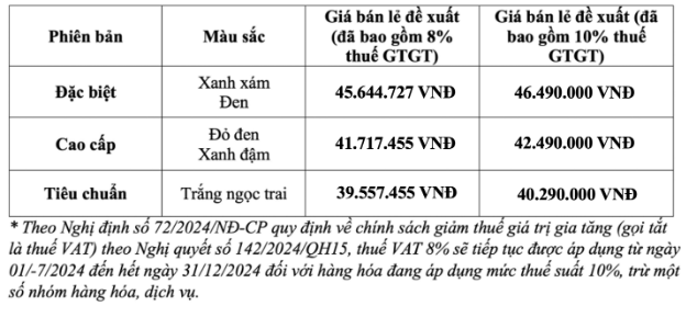 Honda LEAD 125cc - Thoát mác &quot;ninja&quot;, khai phá diện mạo mới, thổi bùng chất riêng cá tính - Ảnh 5.