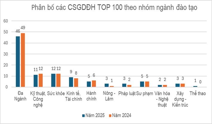 Bảng xếp hạng đại học Việt Nam 2025: Ấn tượng Trường Đại học Thể dục thể thao TP. Hồ Chí Minh - Ảnh 1.