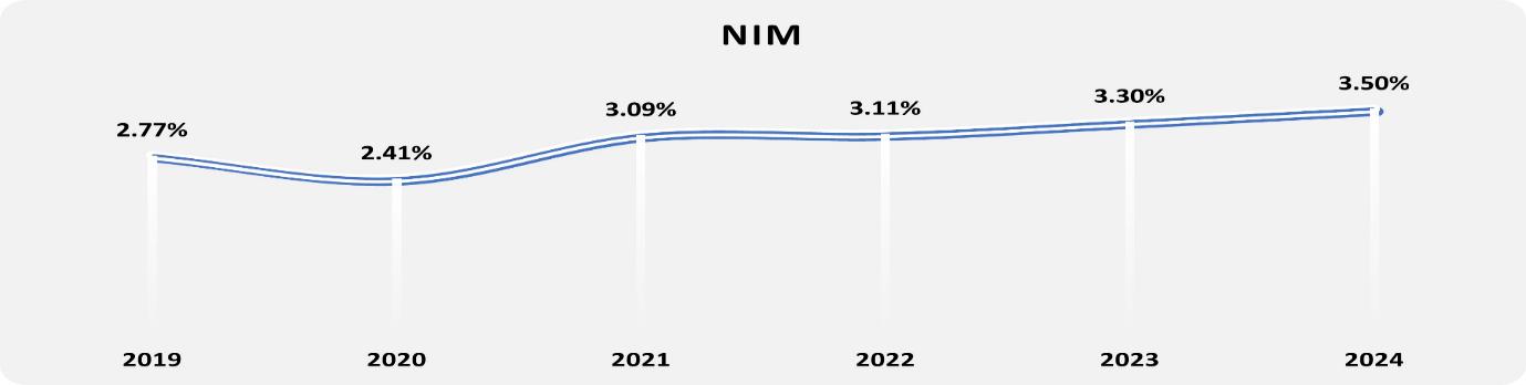 Năm 2024, Nam A Bank giữ đà tăng trưởng ổn định, quản trị rủi ro hiệu quả - Ảnh 3.