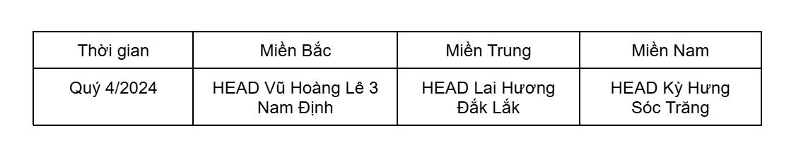 3 HEAD xuất sắc nhất trong đào tạo An toàn giao thông quý 4/2024 - Ảnh 1.