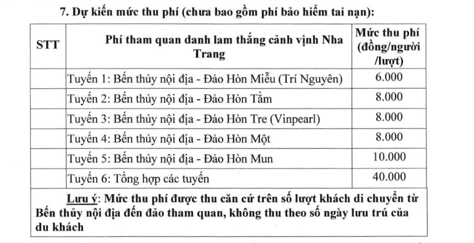 ផែនការប្រមូលថ្លៃចូលទស្សនាឆ្នេរសមុទ្រញ៉ាត្រាង - រូបថត ២. Dự kiến thu phí tham quan vịnh Nha Trang - Ảnh 2.